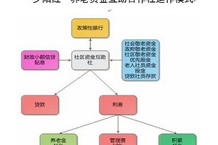 奉贤平安租房 雅居乐领会