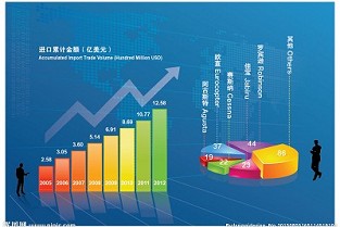 天河房屋租赁 滦平租房
